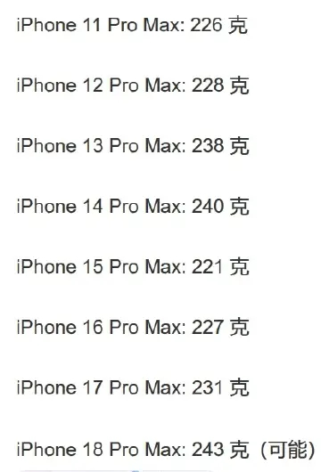 iPhone18ProMax电池容量 iPhone18ProMax电池或突破50