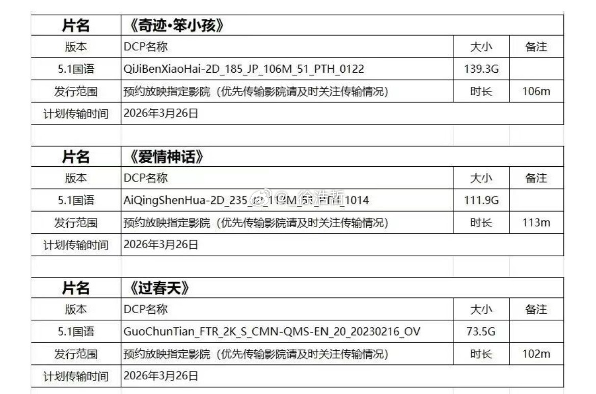 电影《奇迹·笨小孩》《爱情神话》《过春天》即将中影预约播放重映 