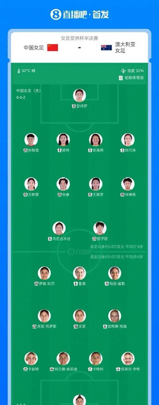 3月17日珀斯体育场，中国女足核心王霜停赛，面对东道主澳大利亚竟一度扳平比分，却