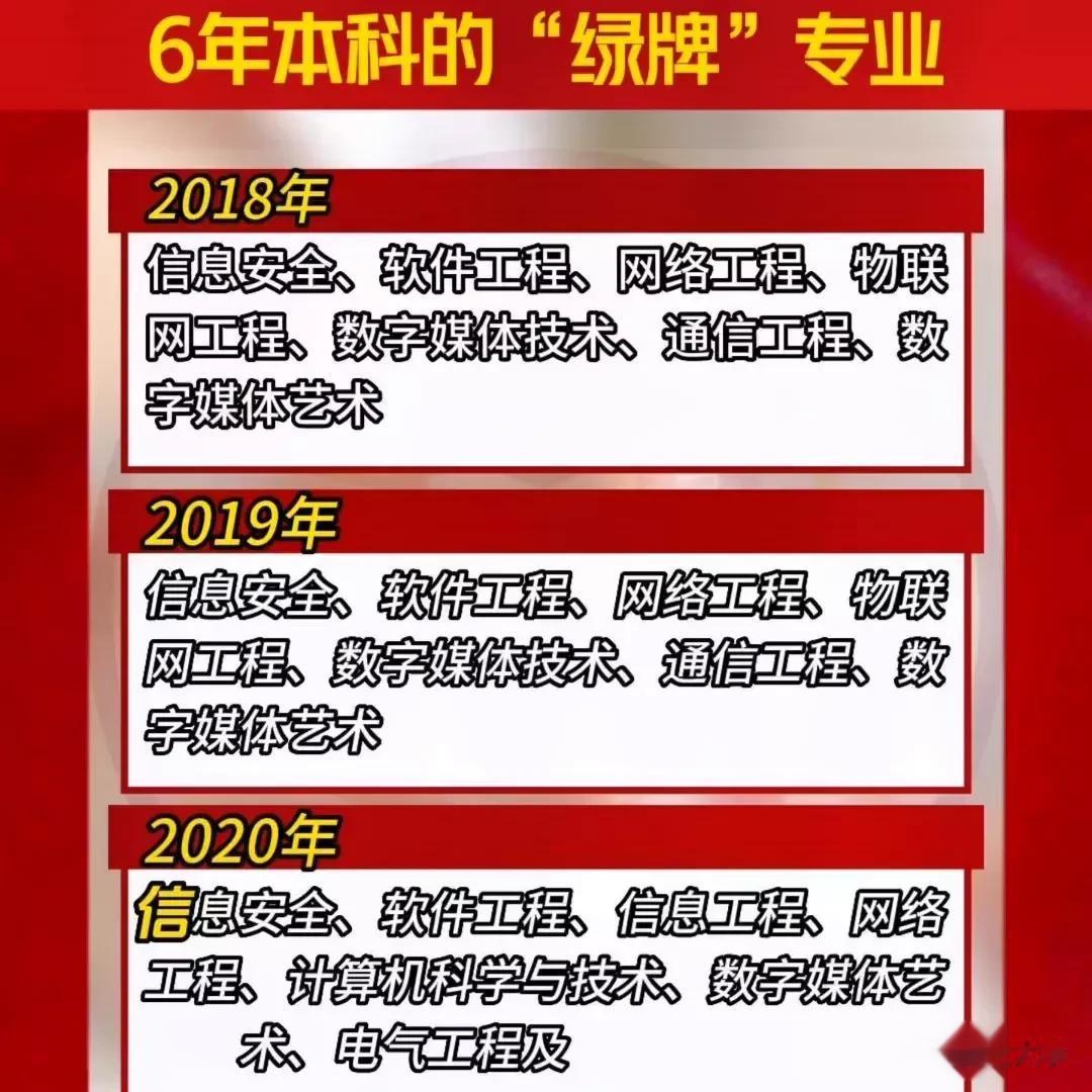 近6年间，你家孩子说报考了这些大学专业的，那就捡了大便宜，选对了方向！快来看看，