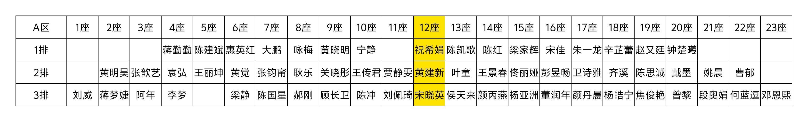 金鸡奖座位表来了 