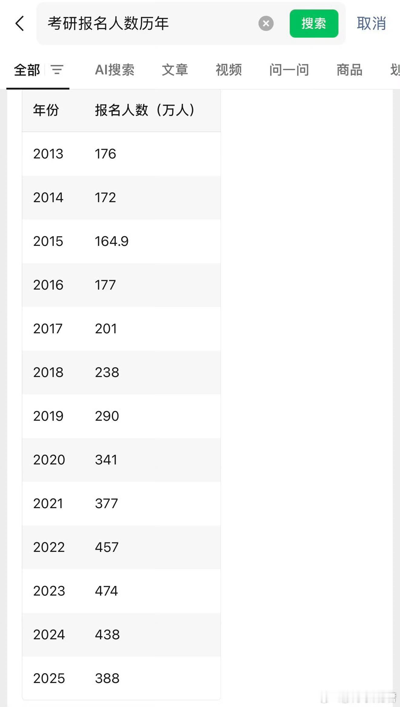 人真的不会一直倒霉，除非你是23考研26考公 ​​​