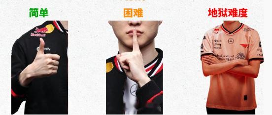 英雄联盟 突然觉得EWC对LPL赛区没有任何意义了，因为哪怕赢了，历代冠军也不能