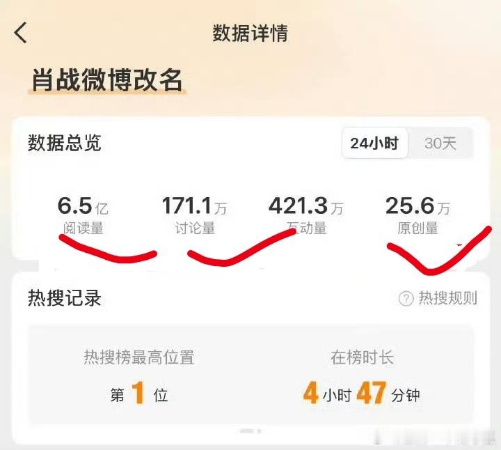 我宣布，暑假档最爆的还是肖战！肖战微博改名  肖战微博447访问量～爆人藏海传 