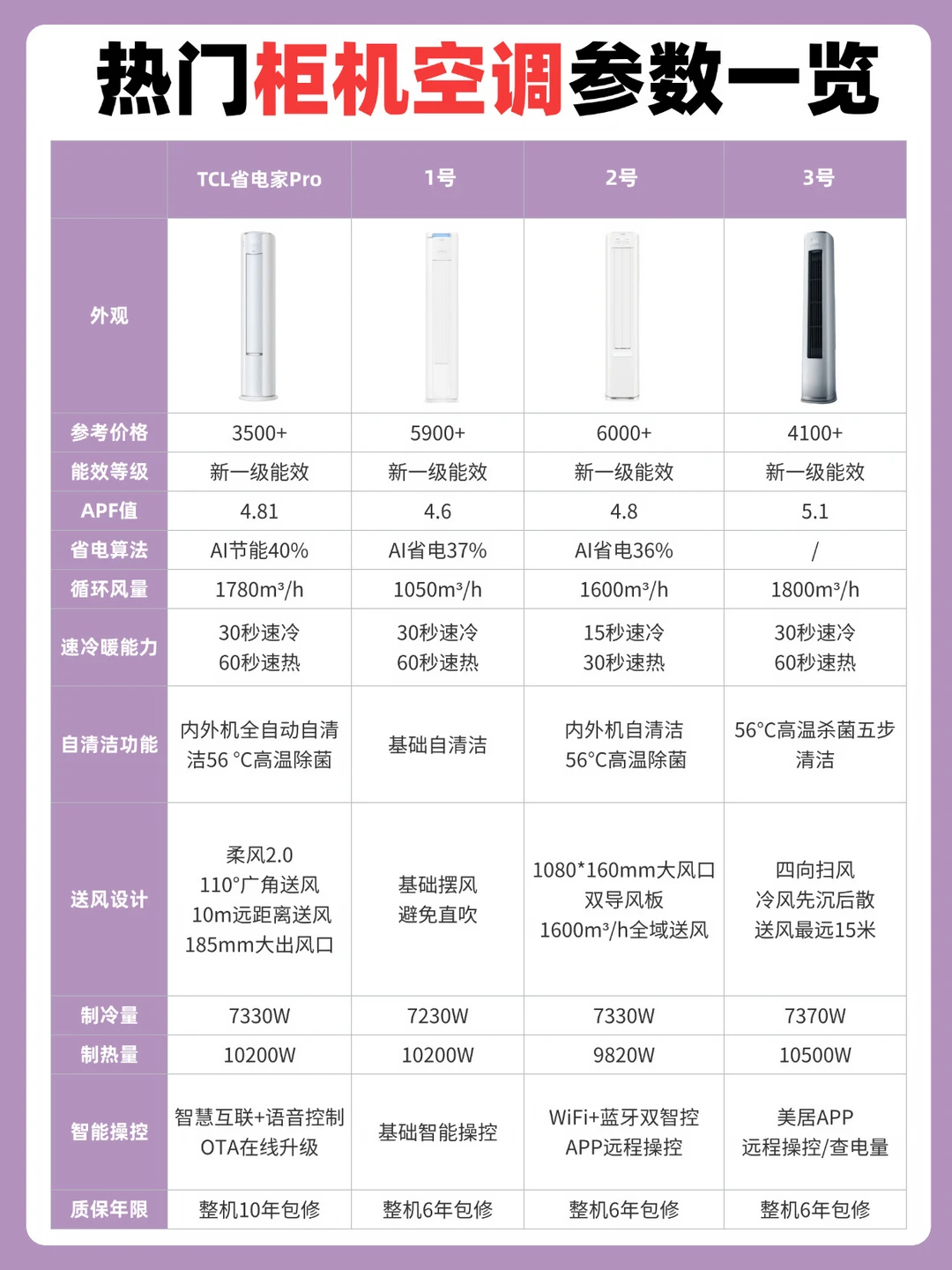 客厅柜机空调闭眼入🔥装修党直接抄作业
