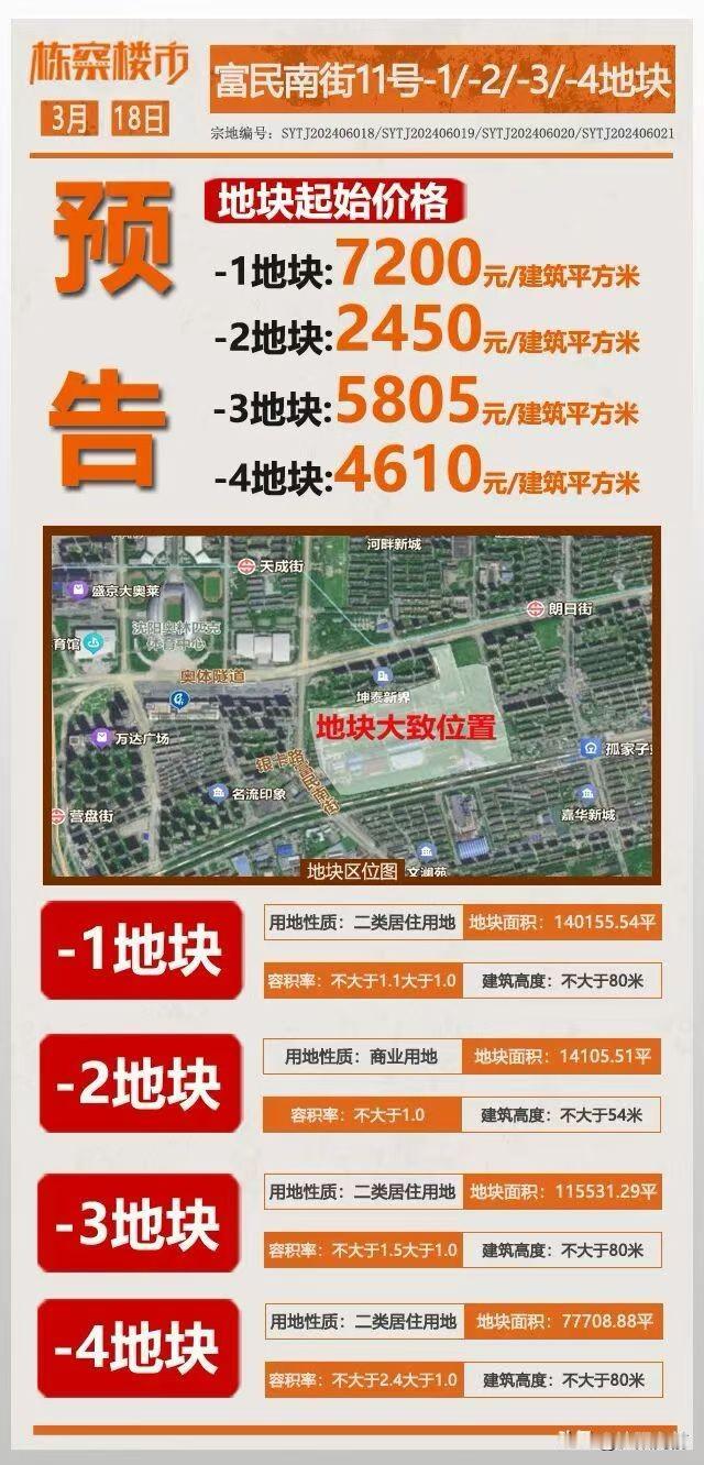 2026年3月18日，华润正式入驻奥体，30亿拍下，浑南百亿新地王诞生，不出所料