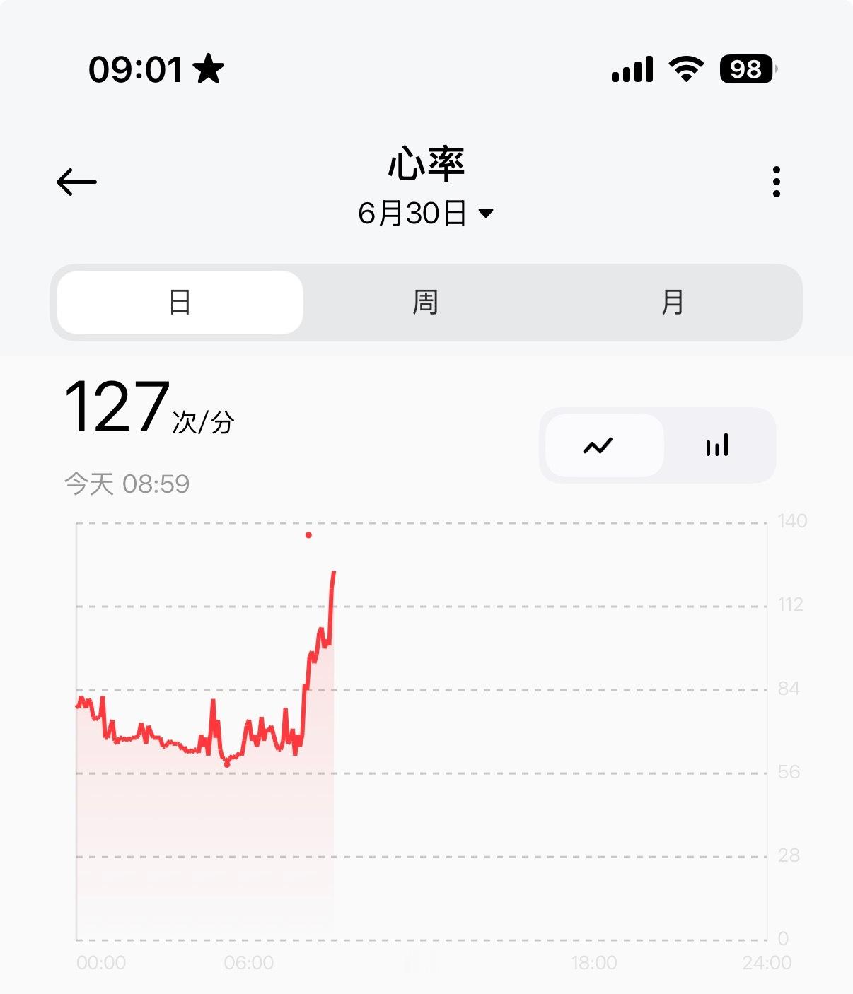 早班让人心跳加速 
