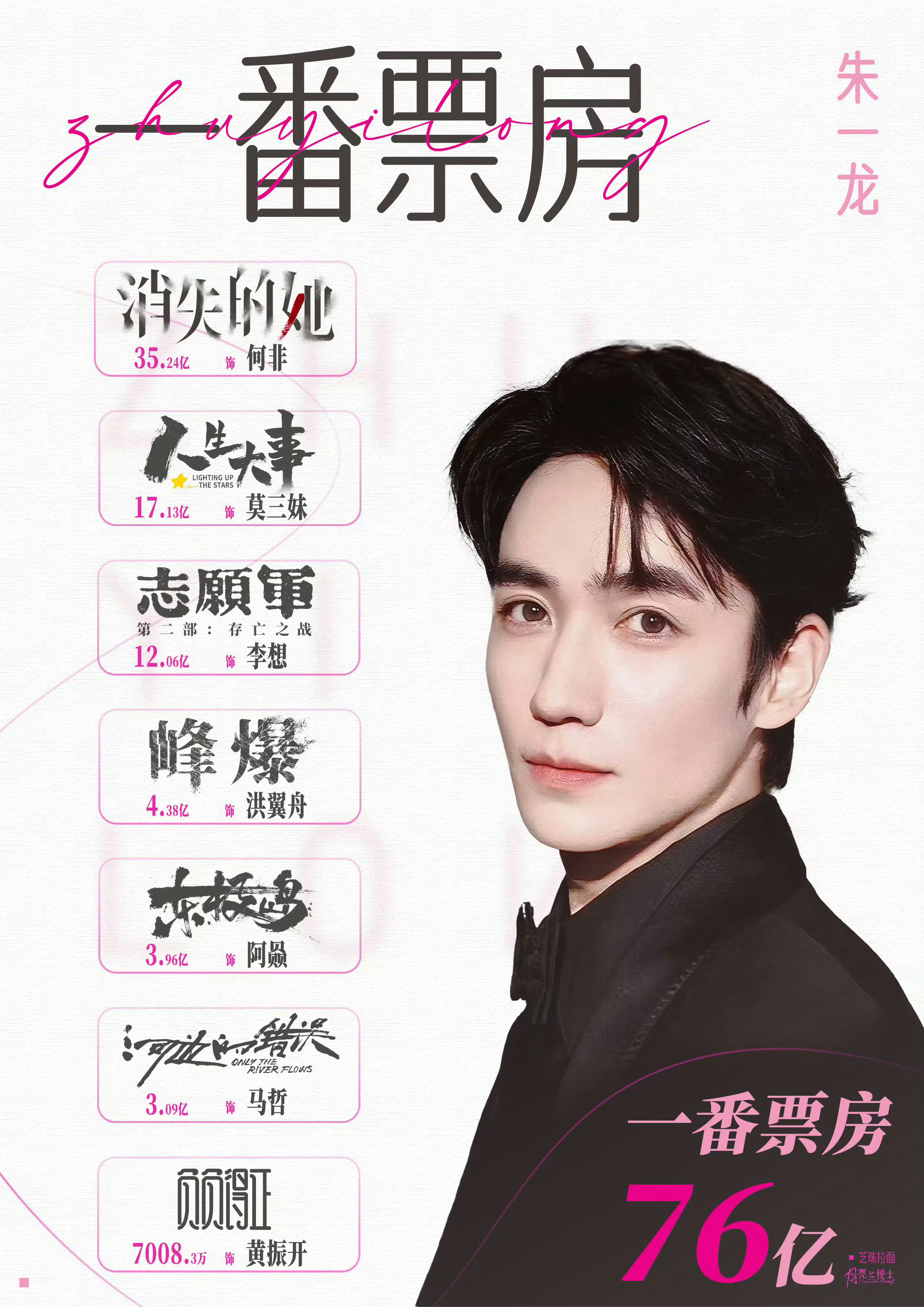 朱一龙一番电影票房实绩图，影帝的含金量怎么样？朱一龙