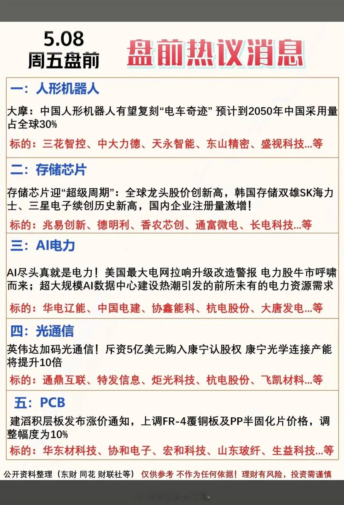 5.8周五  盘前  热议财经消息汇总！1.人形机器人2.存储芯片3.电力AI电