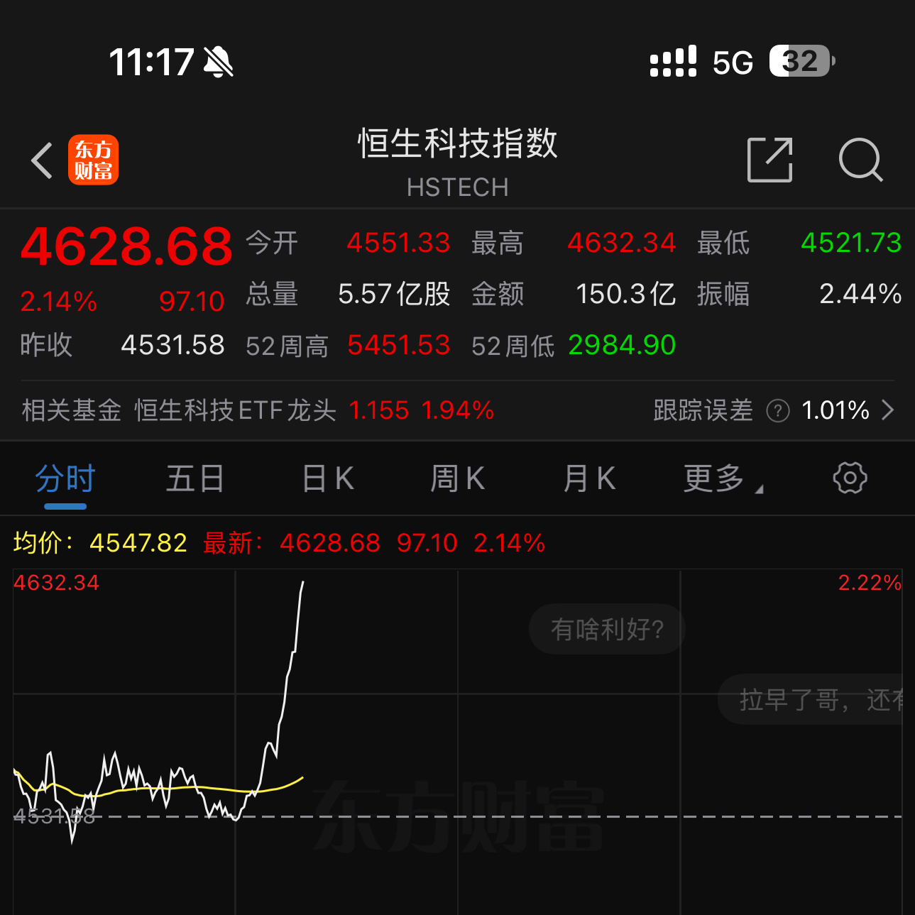 我爱港股， a股  加油冲，新能源给我发力！ 