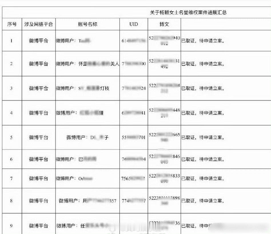 angelababy[超话] Angelababy杨颖方取证，支持维权 ​​​