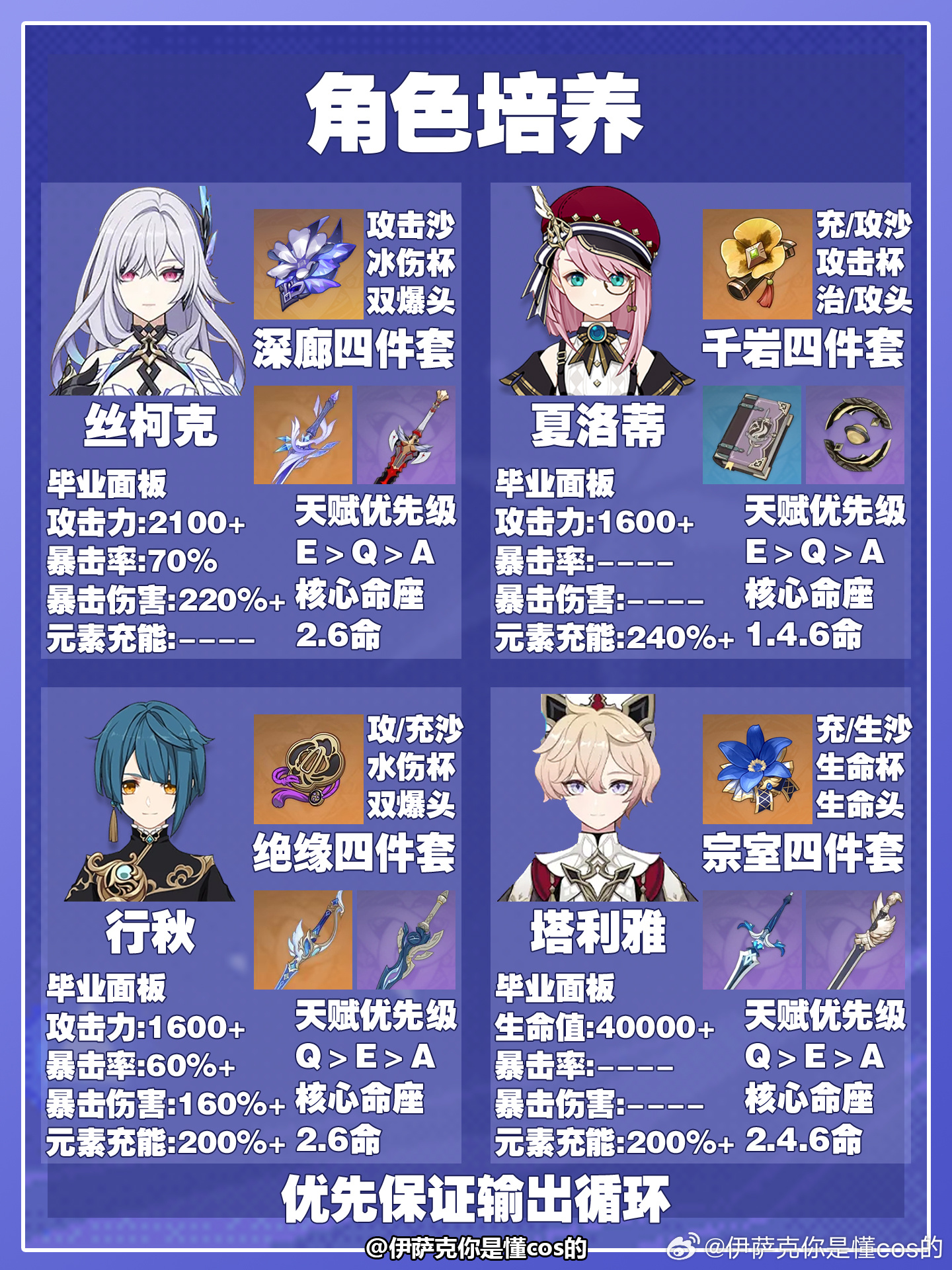 原神原神至冬原神至冬攻略原神 大家好我是伊萨克本期给大家带来的是原神至冬7.1版