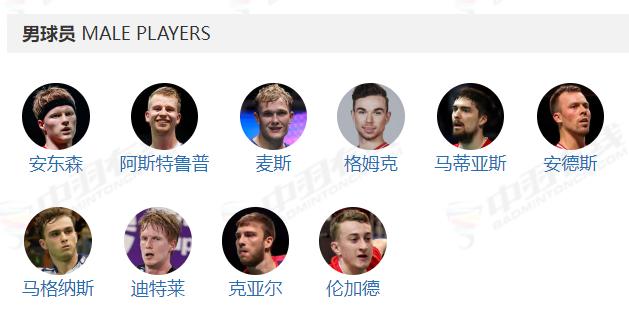 2026年汤尤杯丹麦队参赛名单

汤姆斯杯（男团）10 人
安东森、阿斯特鲁普、