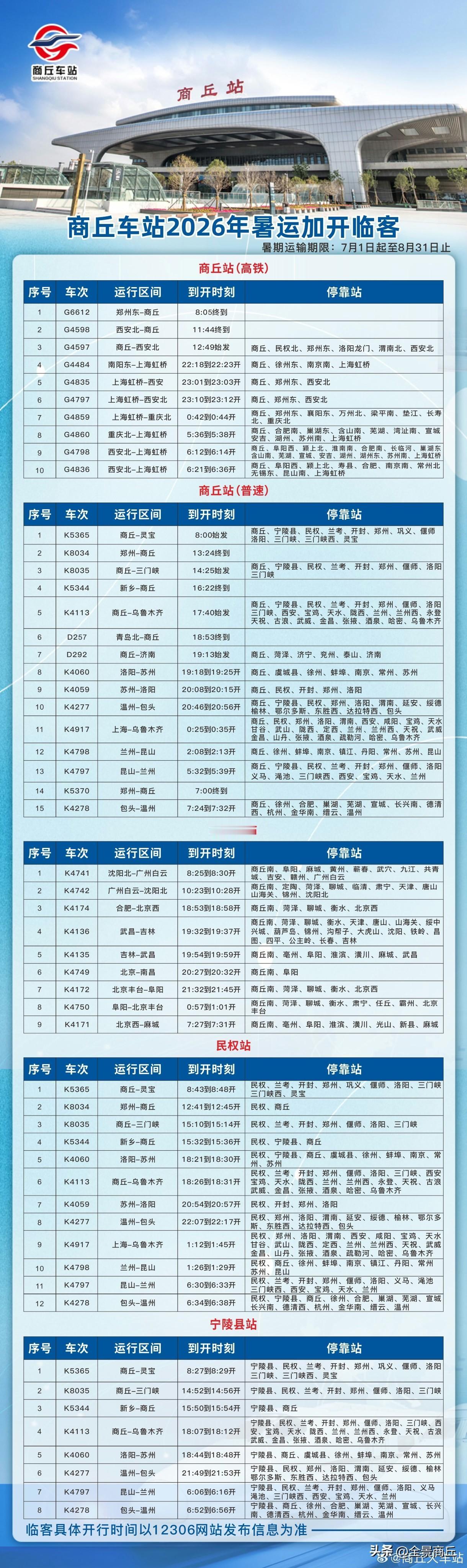 【商丘车站暑期加开临客来了！】2026年暑期运输期限为7月1日起至8月31日止，
