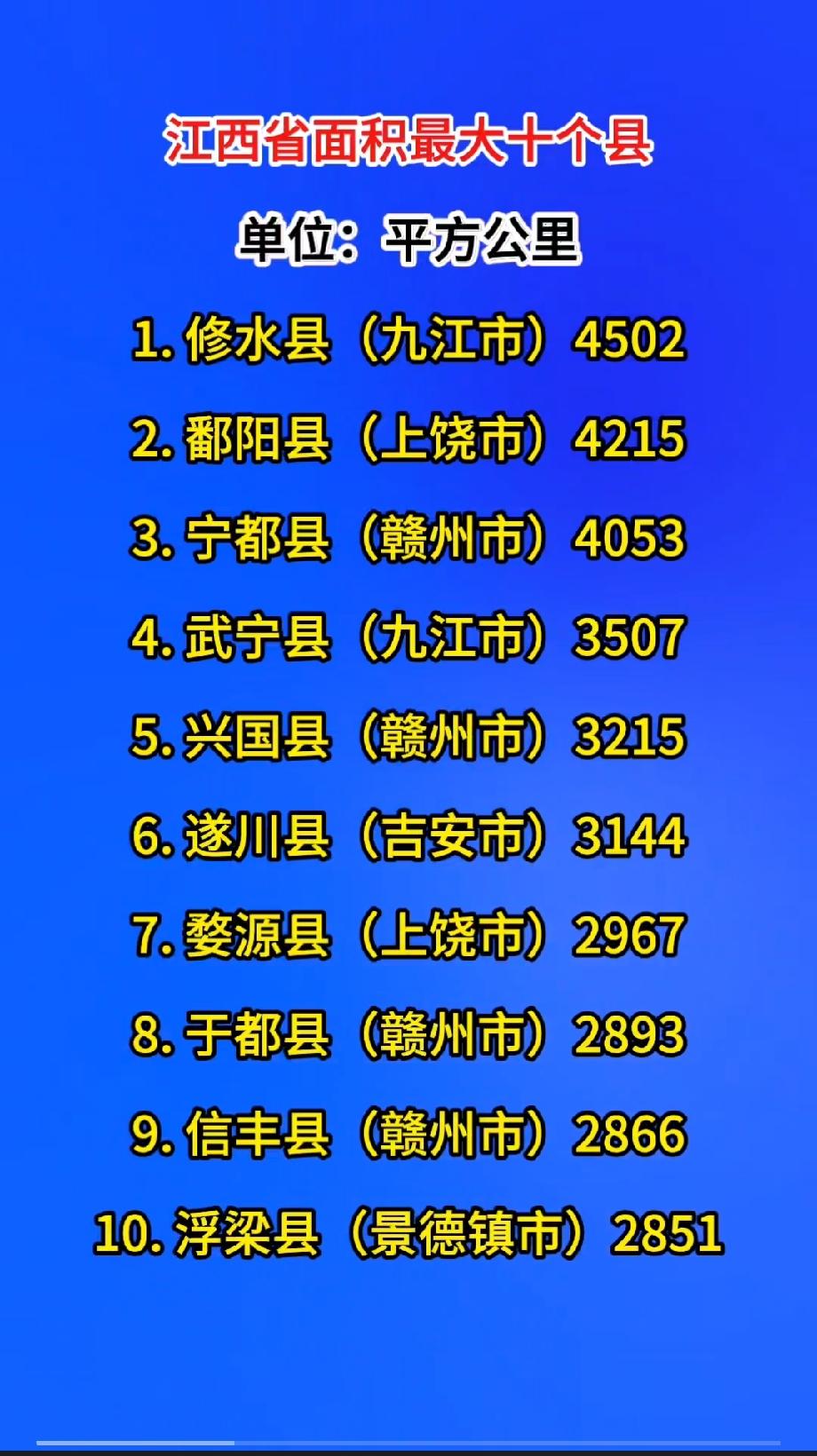 江西省12个县级市GDP 
（2025年单位：亿元）
 
1. 丰城市（宜春代管