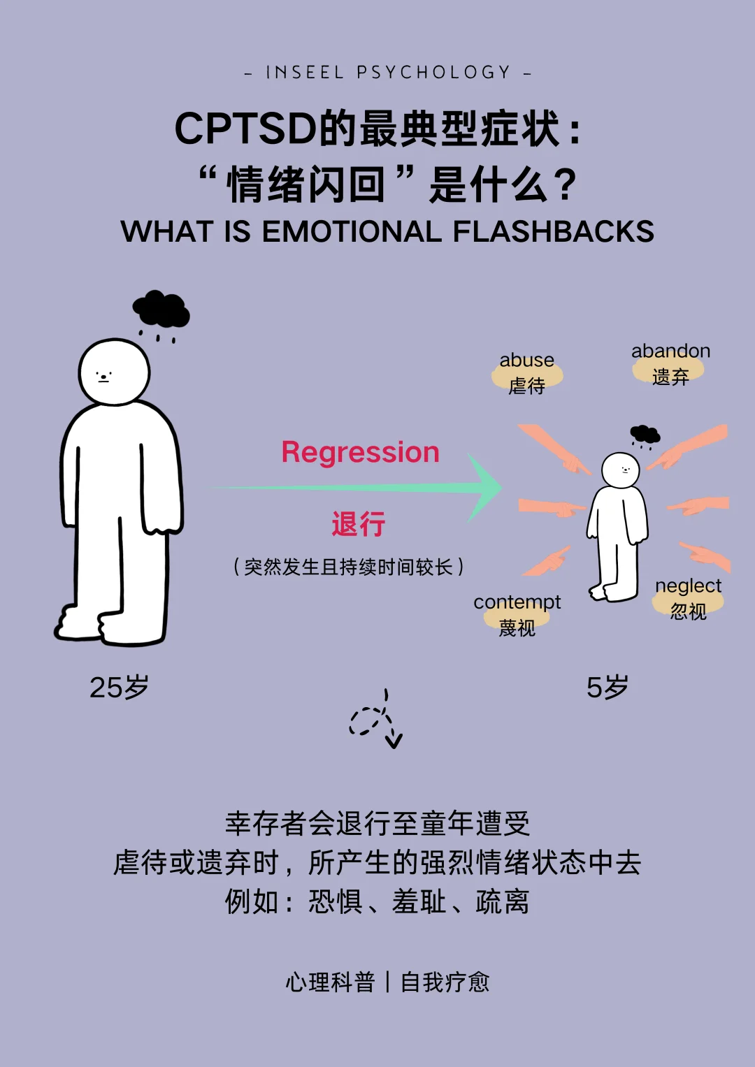 治愈创伤：什么是复杂性创伤后应激障碍？