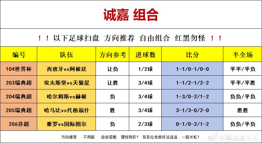 7月19日 美加墨世界杯组合如下：诚嘉足球小分队西班牙vs阿根廷走势：让付   