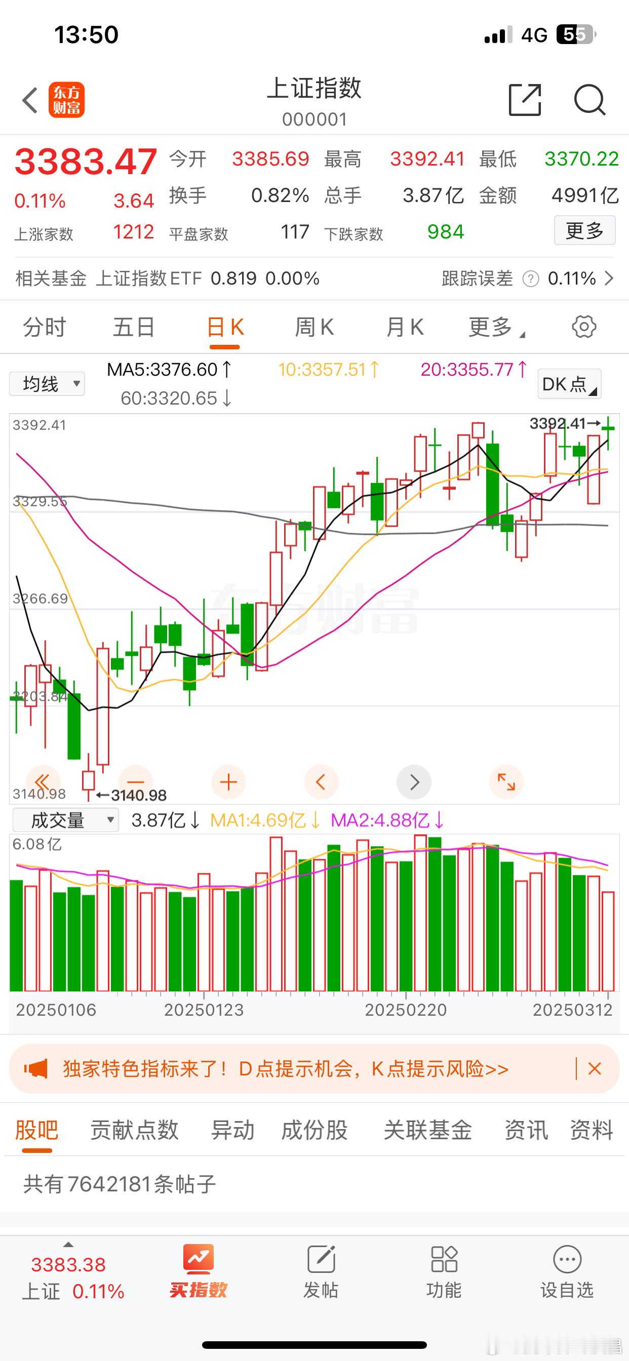 虽然证券有拉升反弹，但不适合追大盘后续依然围绕60日均线震荡为主本周也是a股 ​