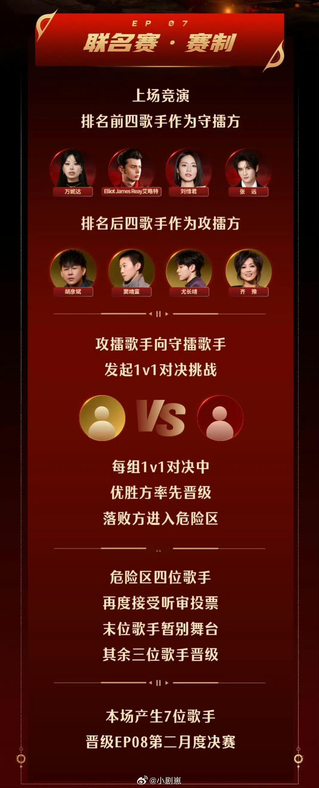 歌手第7期联名赛赛制首发歌手集体攻擂歌手第7期联名赛赛制 首发歌手集体攻擂 