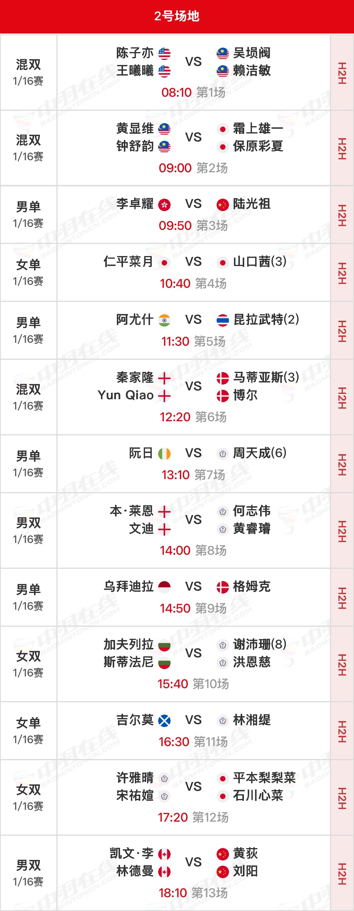 2026年日本羽毛球公开赛 剩余1/16决赛北京时间08:00开始，可在羽协公众