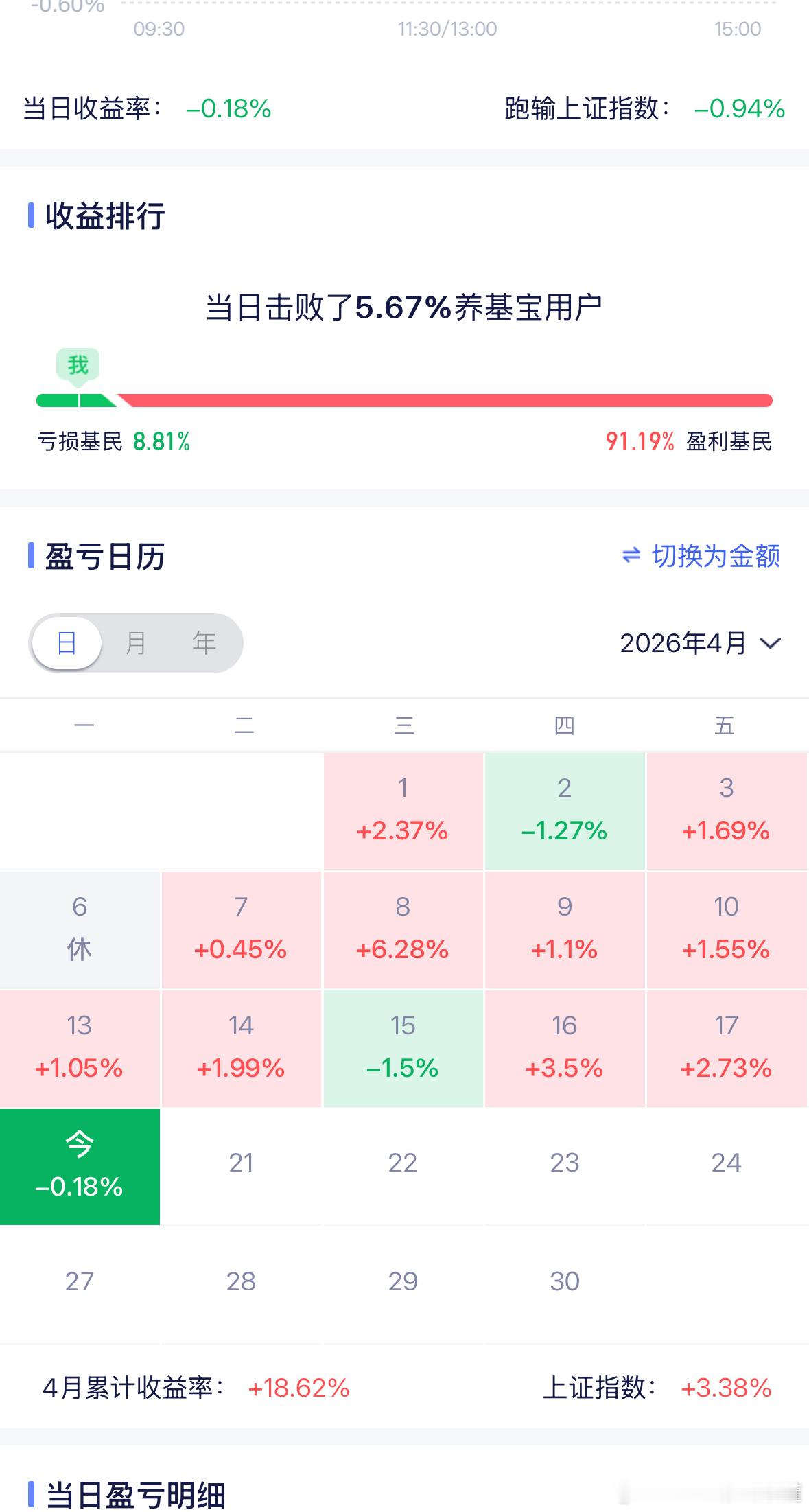 特别喜欢现在的持仓，以及剩余子弹量。