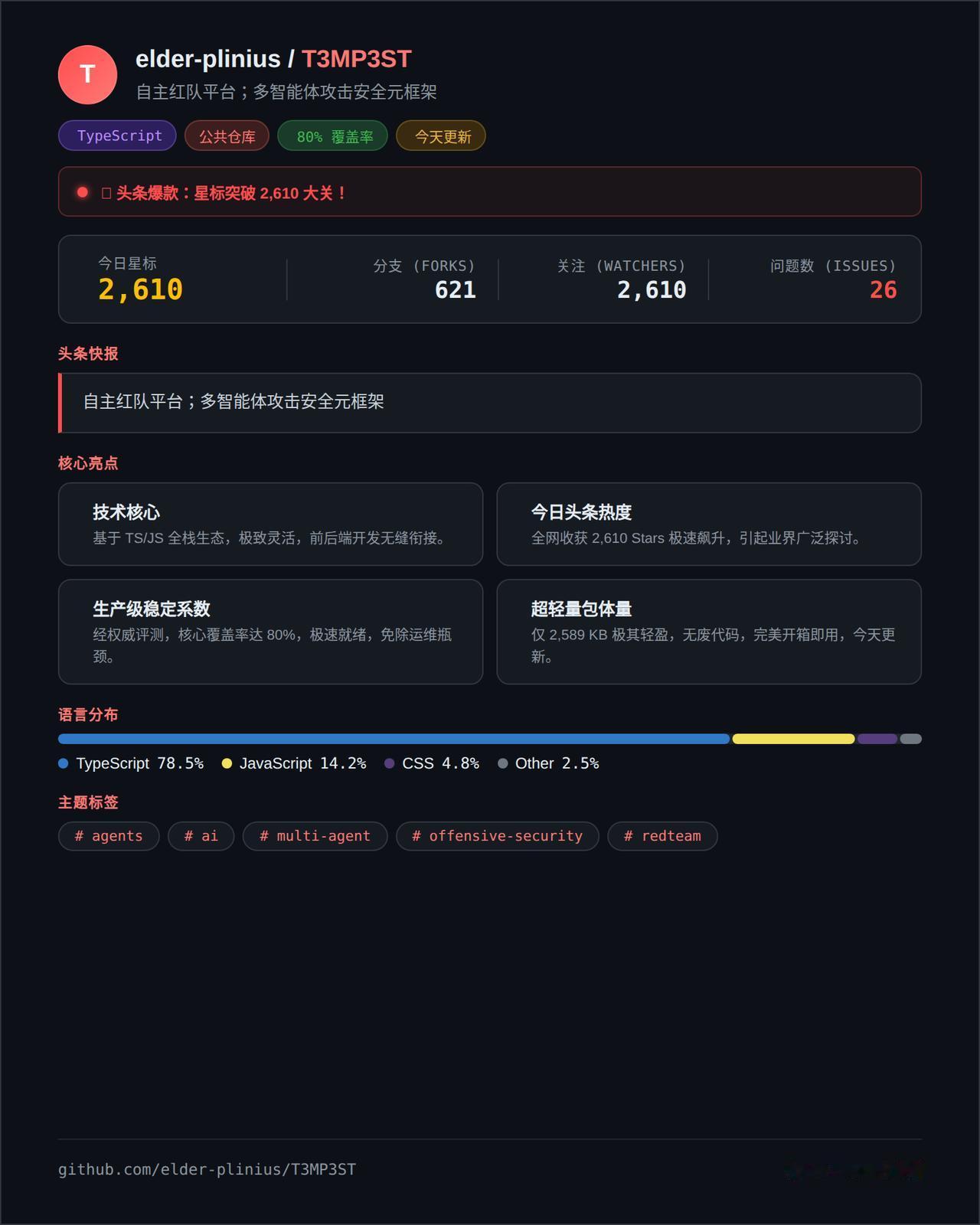 你还在手动跑渗透测试，一瓶红牛熬一宿？别傻了，T3MP3ST 这个用 TypeS