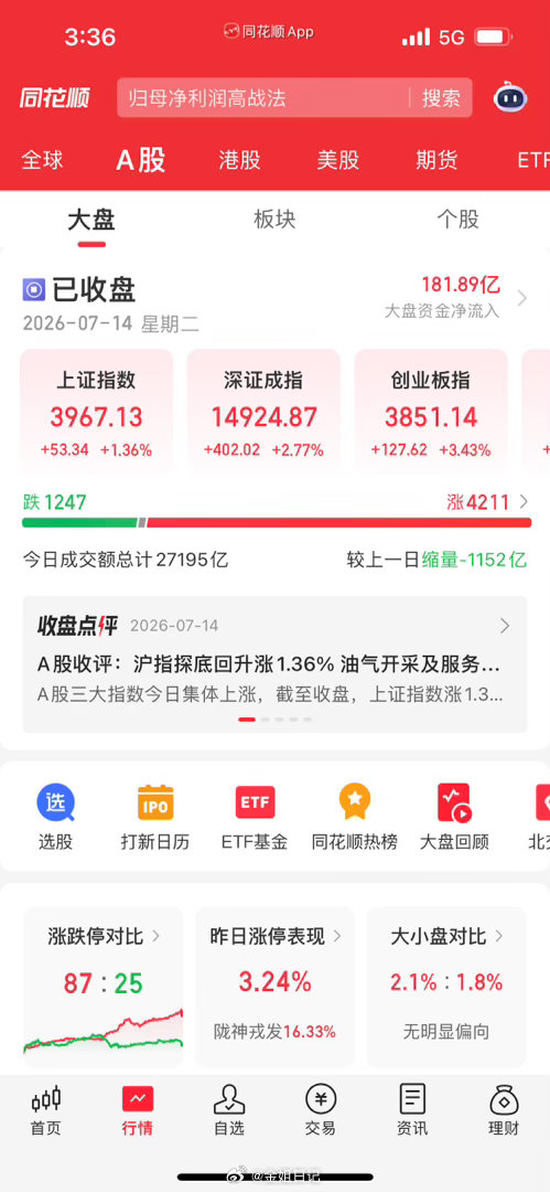 收评：大奇迹日！A股惊天V型反转！探底回升大涨53点！但是！这里绝对不是反转！宝