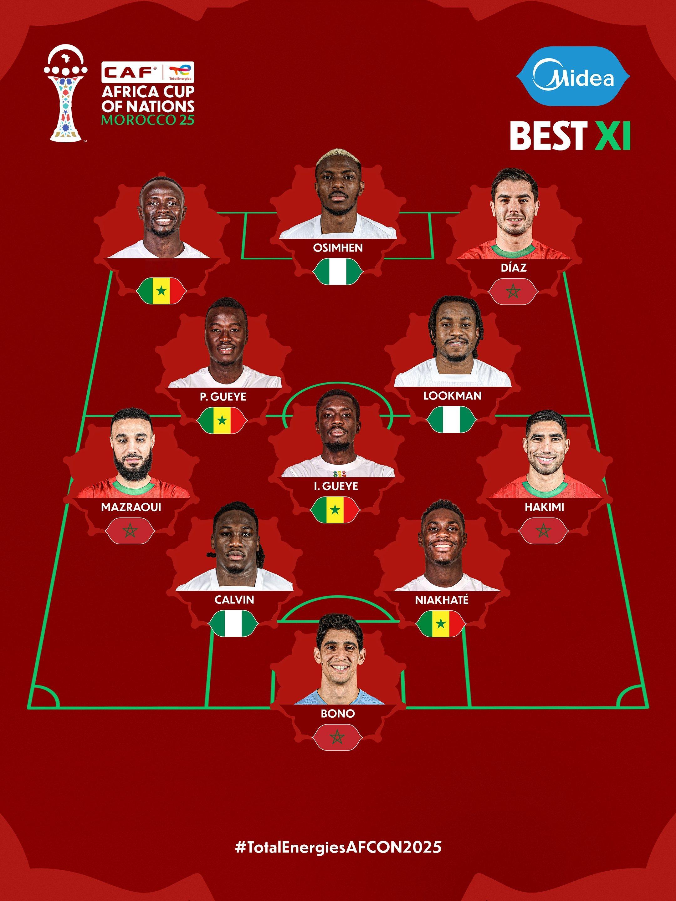 非洲杯最佳阵容公布 非洲杯最佳阵容公布，被塞内加尔、摩洛哥、尼日利亚三队球员包揽