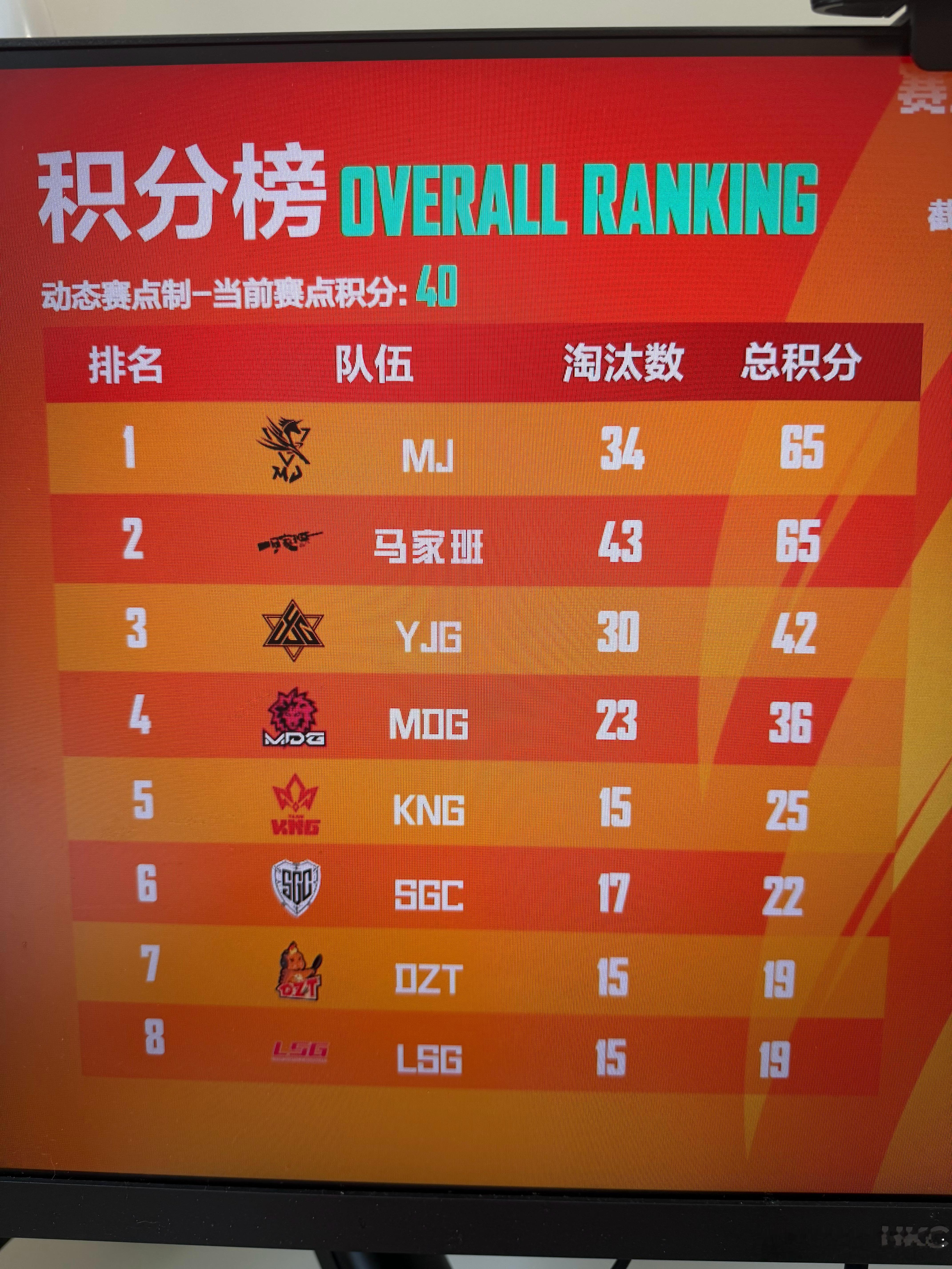 结束结束