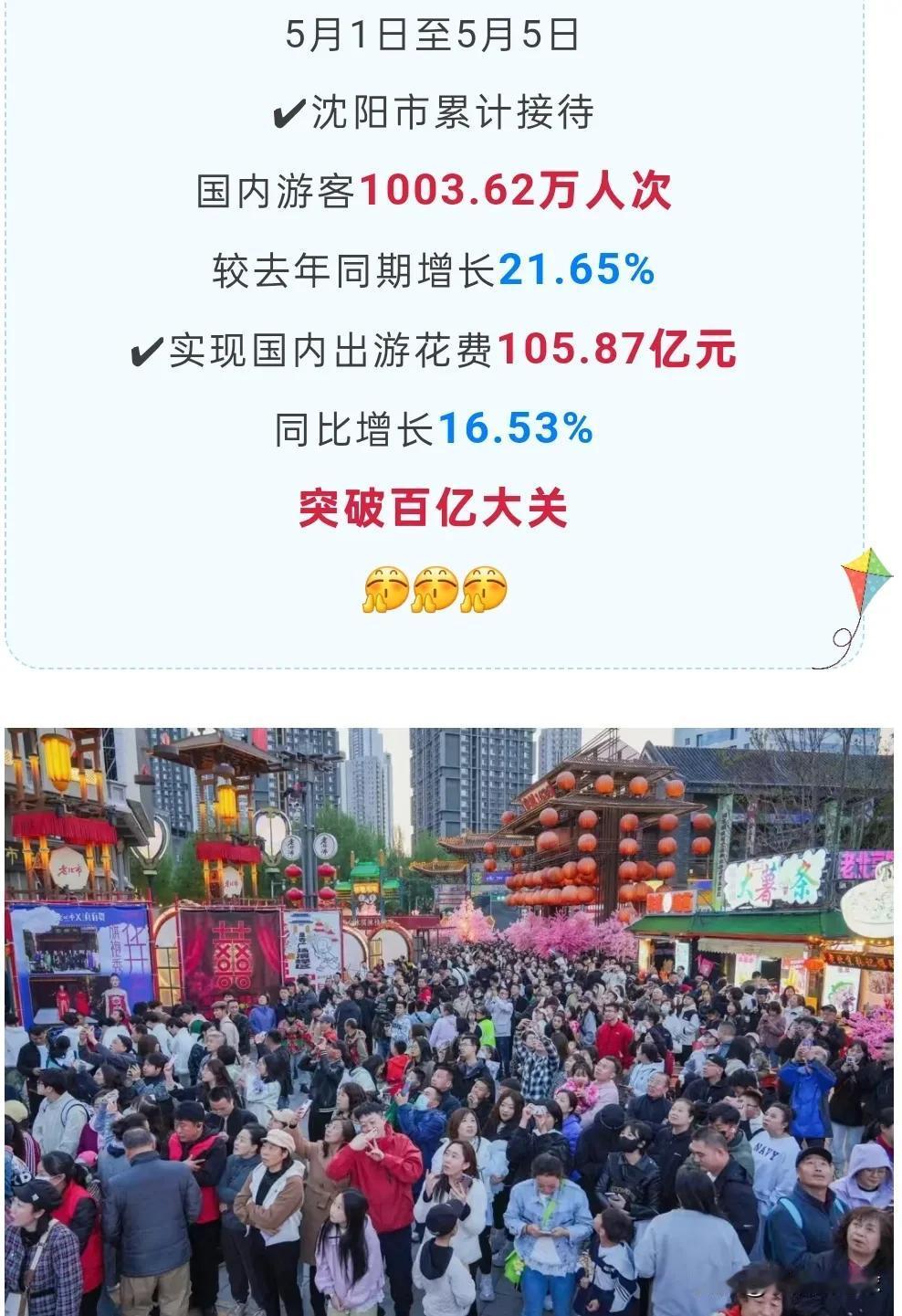 “五一”假期结束，东北三大城市纷纷公布文旅数据，都取得了很不错的成绩。跟往年一样