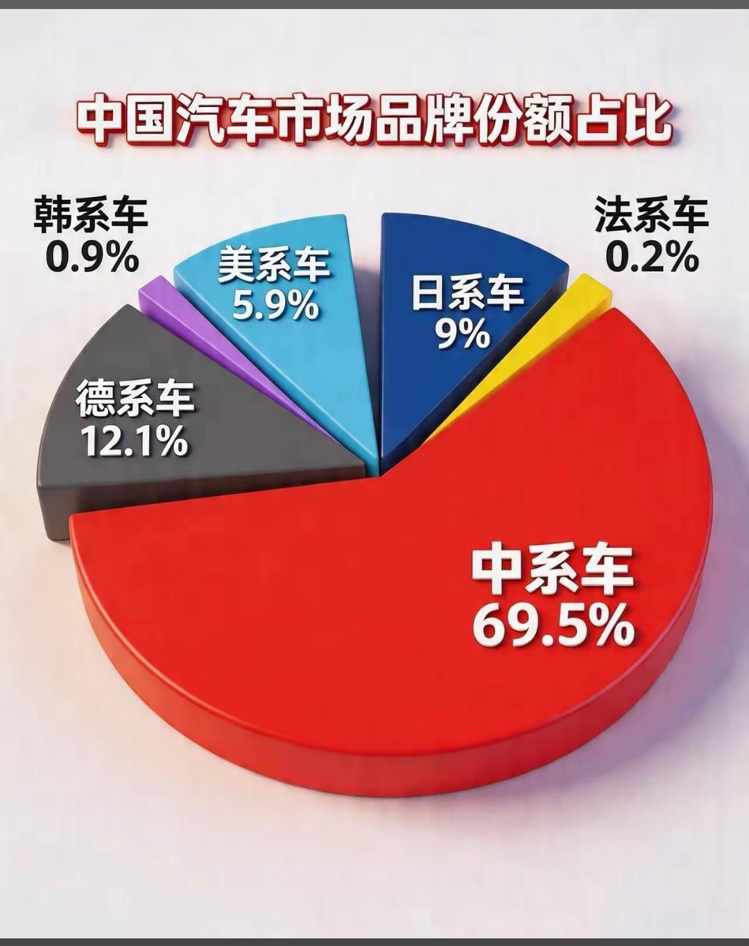这样的趋势，外国品牌车已经是历史最低点了吧，应该不可能再降低啦。
  保留外资车