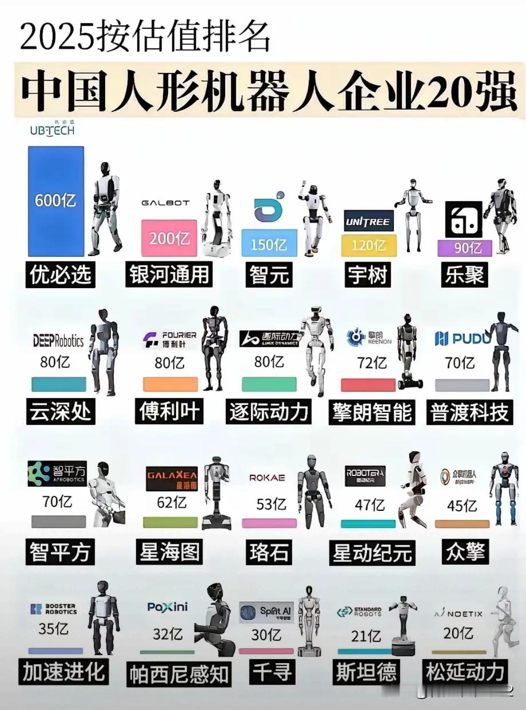 下代人形机就更期待了，毕竟现在还是靠遥控指令来安排他的行动。随着AI技术的发展，