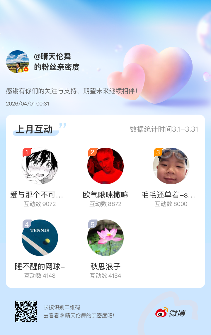 三月互动前五，请私信博主领取小礼品感谢有你们的陪伴与支持，四月继续哟微博亲密度粉