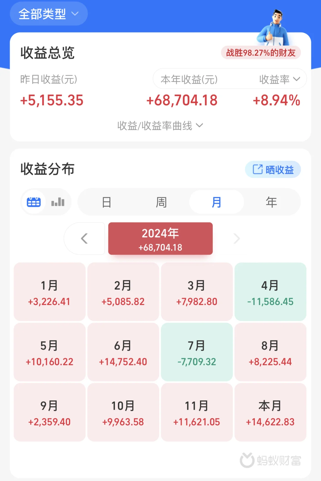 趁今晚还没更新，继续晒晒本年。