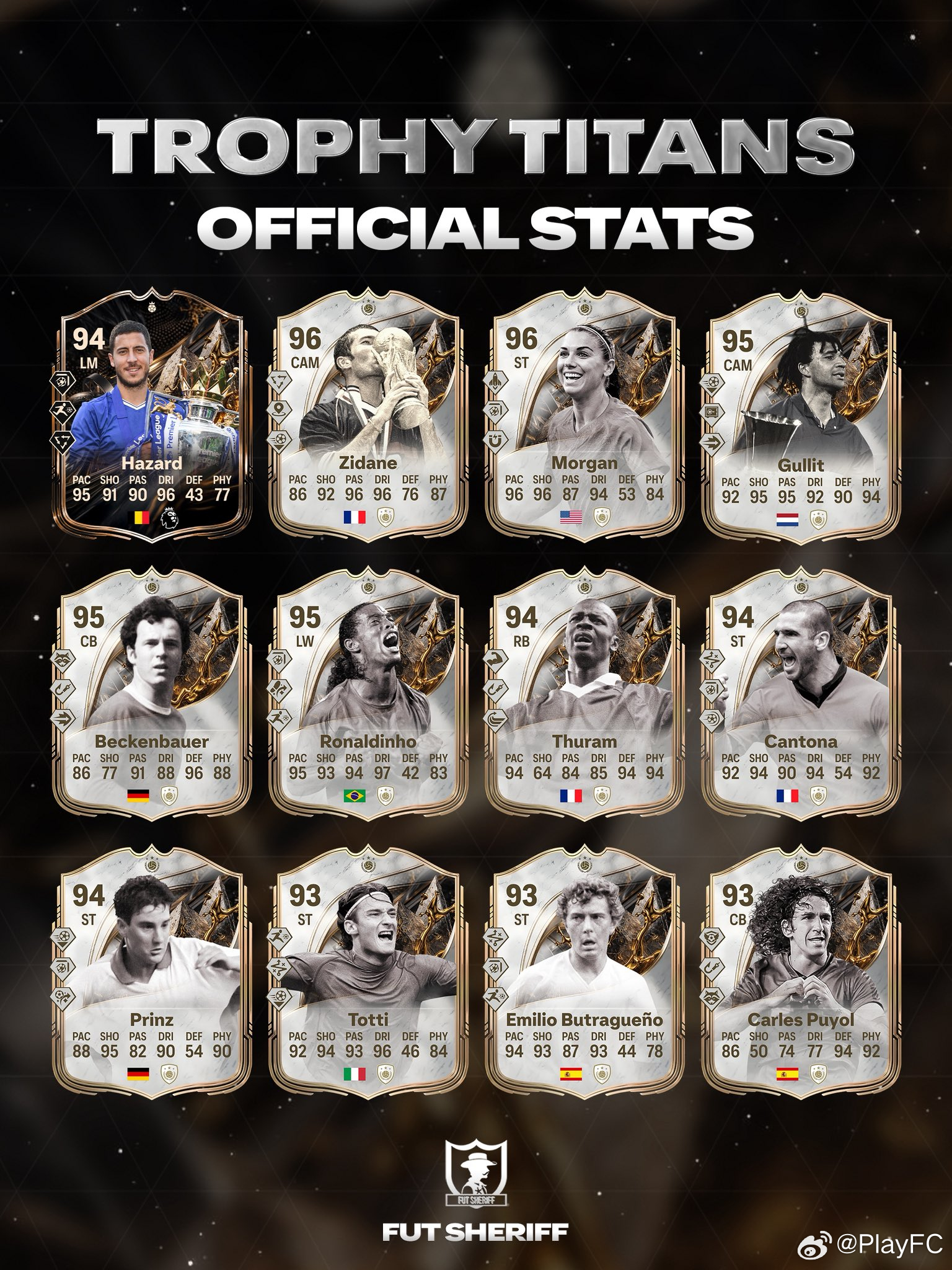 部分奖杯泰坦传奇球员的正式数据。都是三金标。FC26