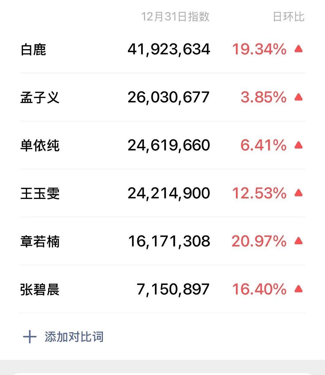 跨年夜的个人微指 