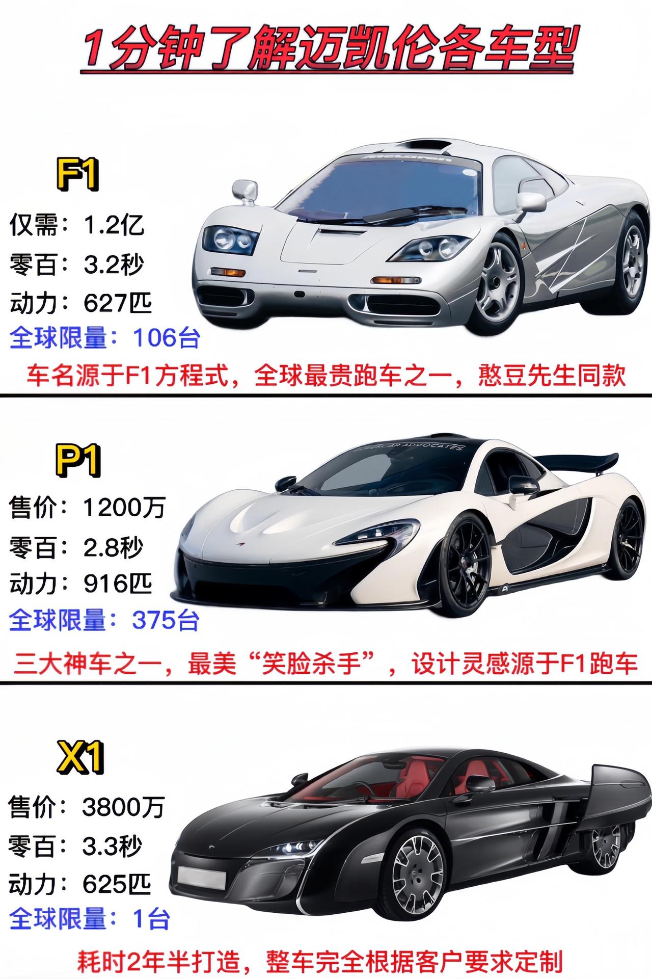 “你梦想中的迈凯伦是哪一台？”汽车知识