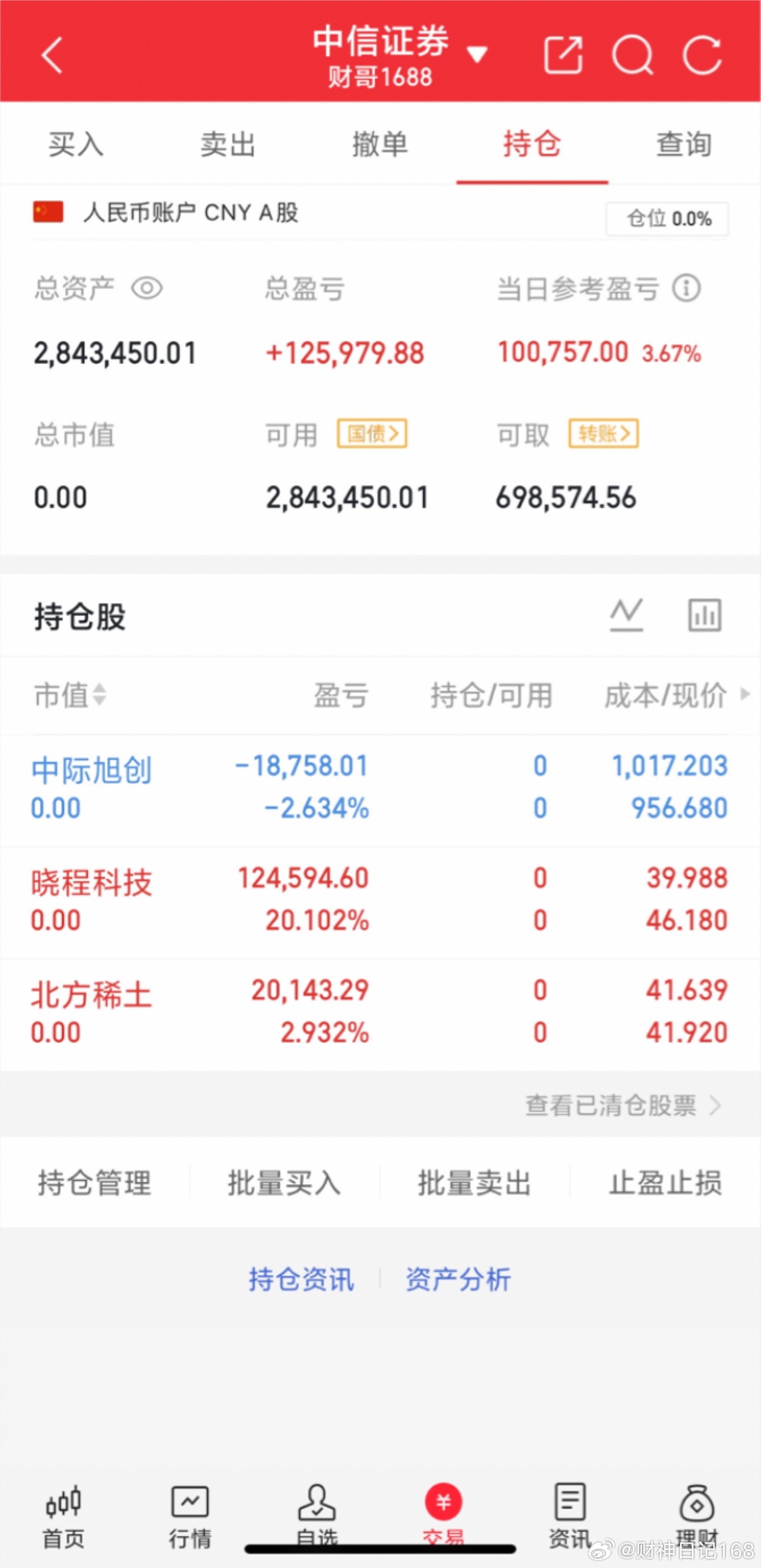 清仓，今日休息没操作 