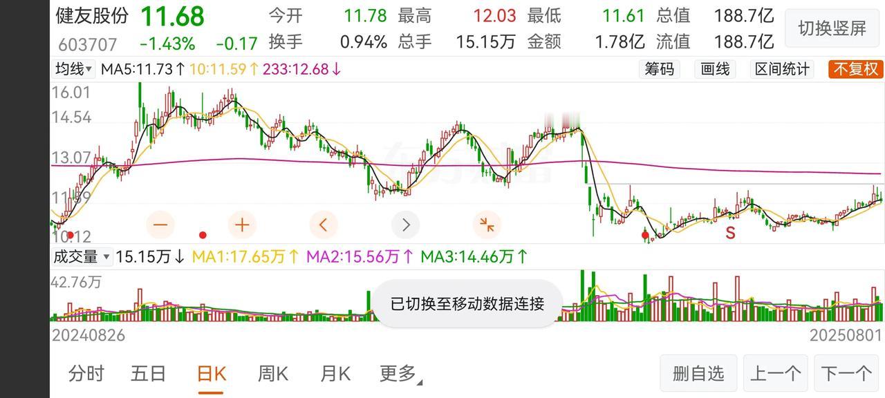 买在无人问津处，本周重点推荐肝素龙头——健有股份。
理由：肝素原料触底反转，中美