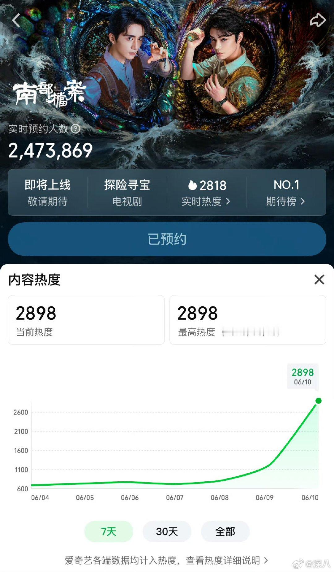 南部档案播前热度南部档案的热度 南部档案播前热度，厉害啊南部档案到底播不播