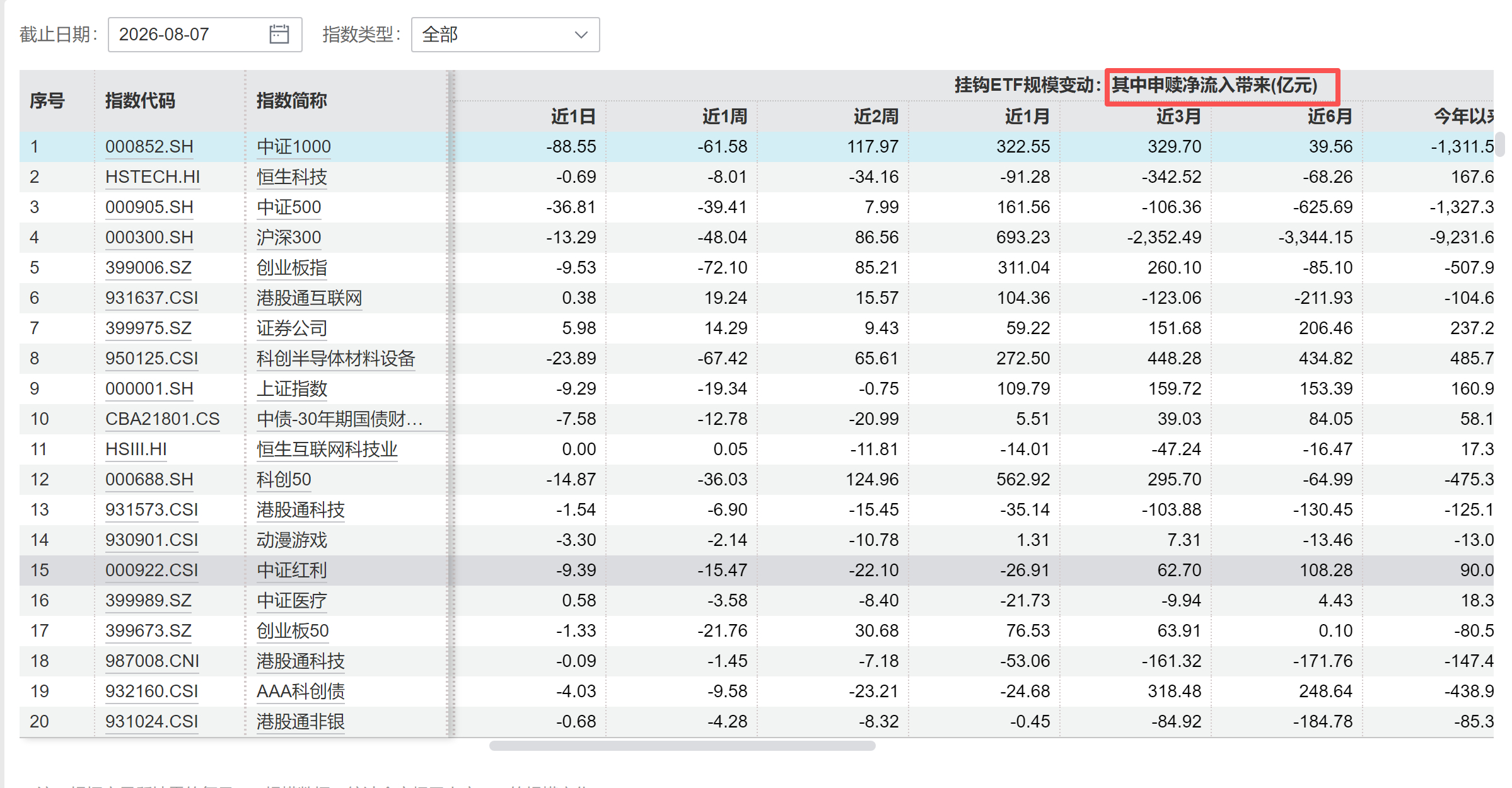 中证1000，有资金抄了一把底，然后跑了 
