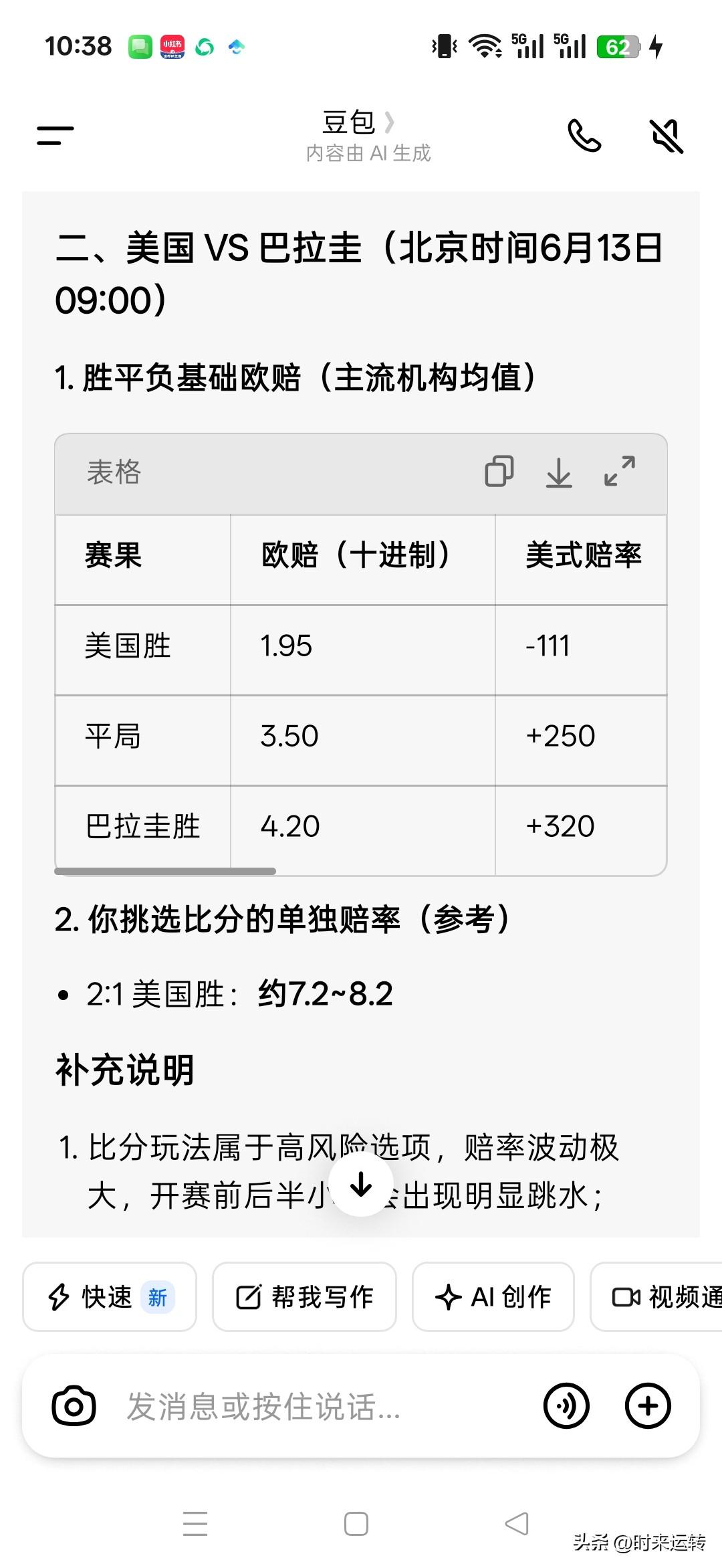 加拿大VS波黑:加拿大赢，（2:0）（1:1）
美国VS巴拉圭，美国赢，（2:1
