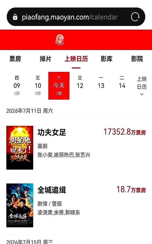 豆瓣8.0分的《三国》，票房干不过6.6分的《功夫女足》。

这事儿有点反常。一