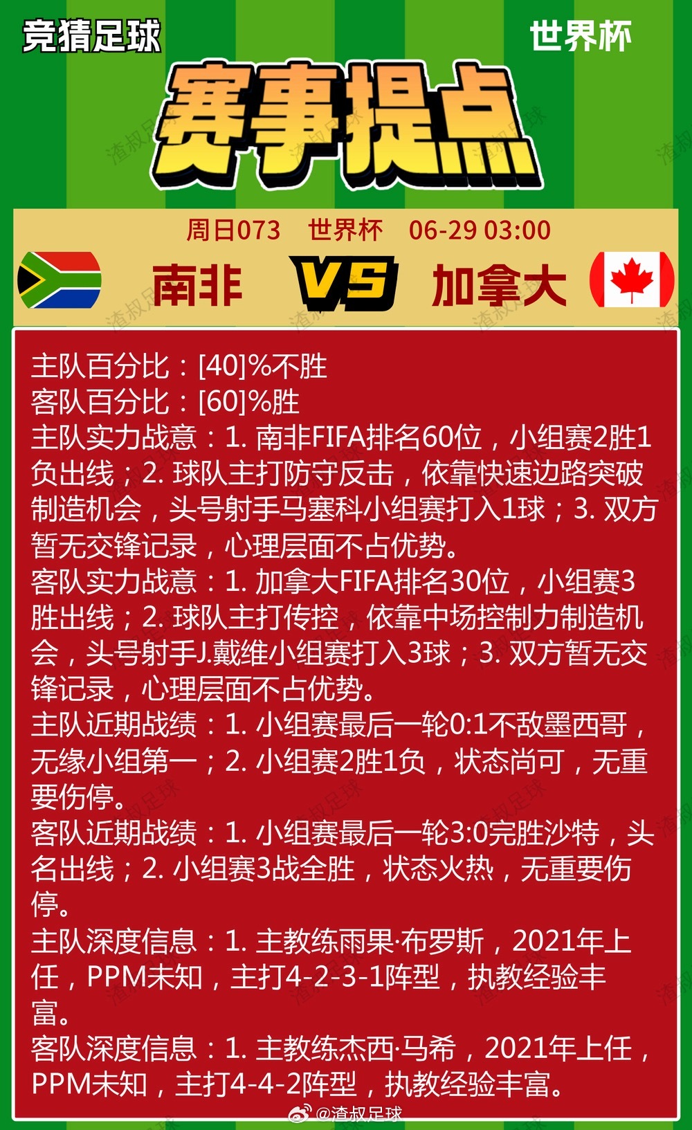 南非vs加拿大 赛事提点 