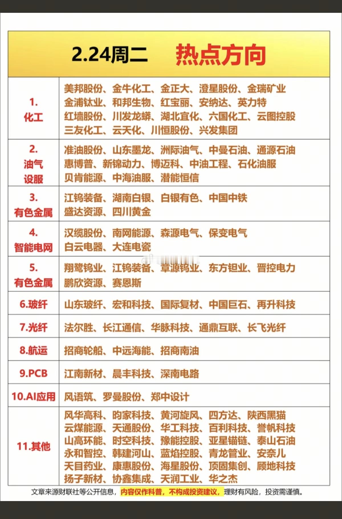 2.24周二  涨停板：题材+明细+分布化工原料   19股涨停油气油服    