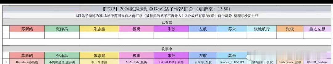 一家人整整齐齐 