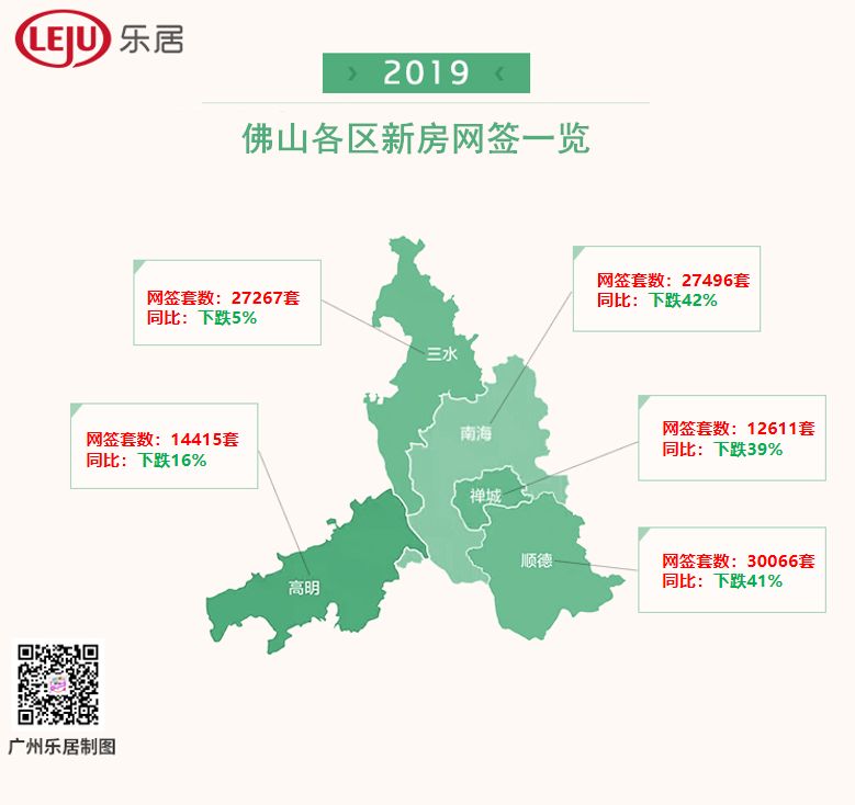 大湾区新房最全成交数据出炉！惠州超14万套,又夺第一！