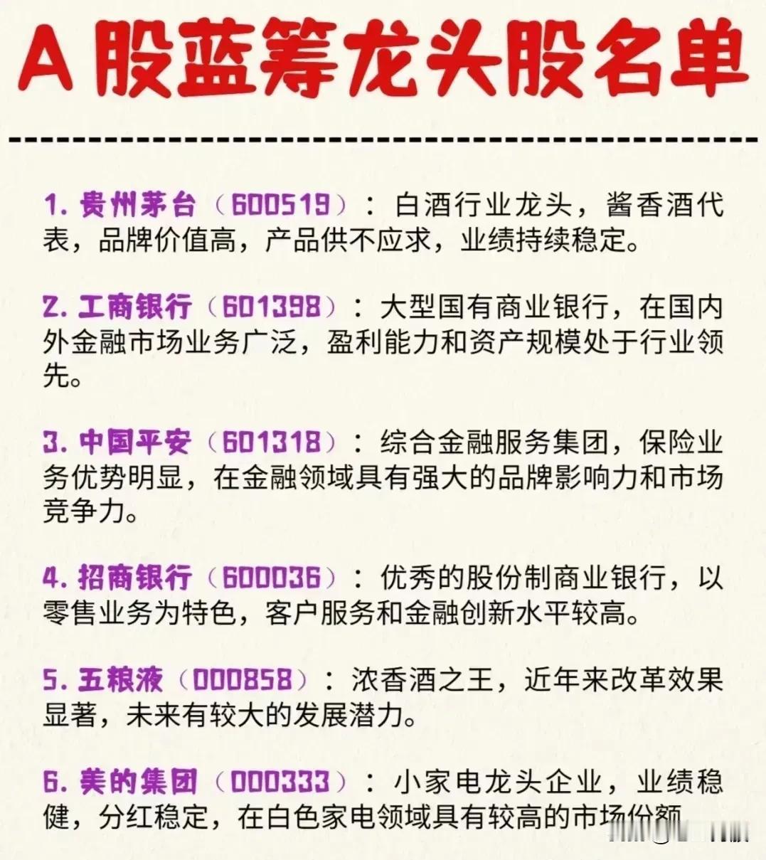 A股蓝筹龙头股名单，收藏研究！