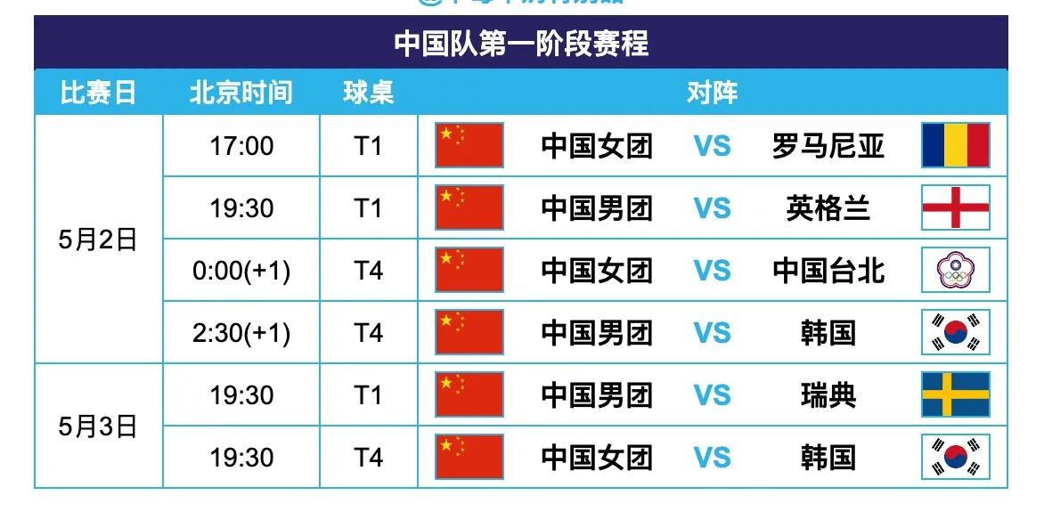 我的心愿实现了盼望已久的他来了，5月1日伦敦世乒赛刘国梁指导来国家队了，他一来团