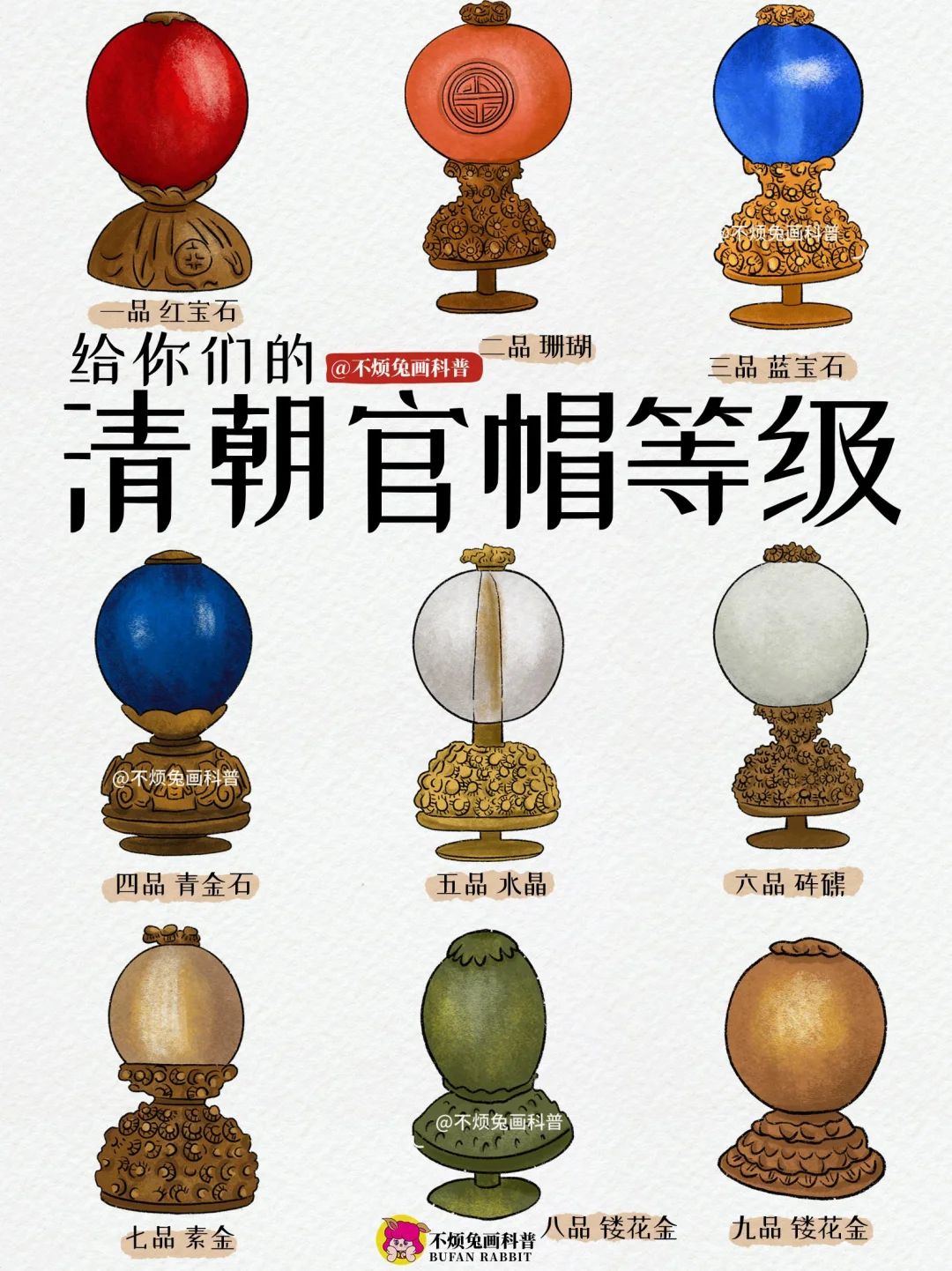 📕 一图看懂清朝官员帽顶的等级